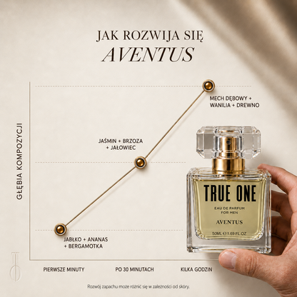 True One - Aventus