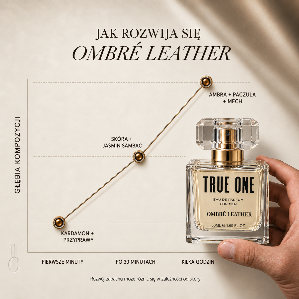 True One - Ombre Leather