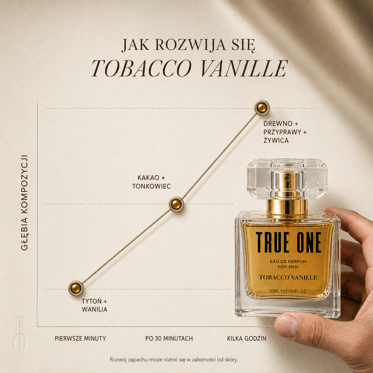 True One - Tobacco Vanille