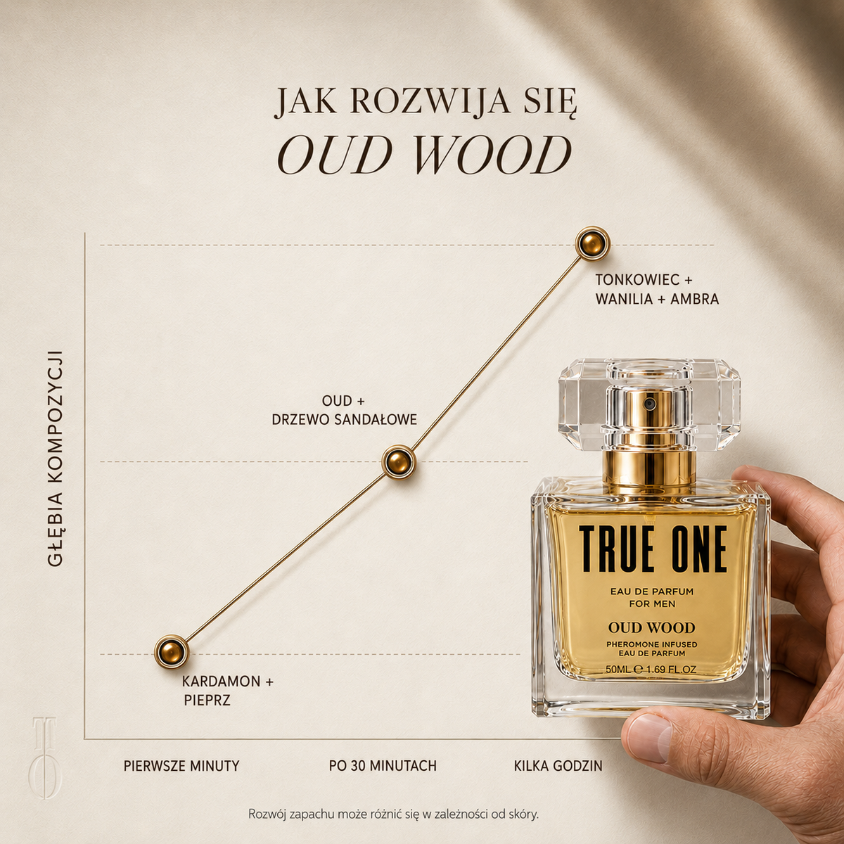 True One - Oud Wood